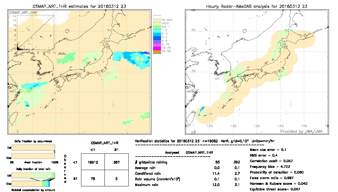 GSMaP NRT validation image.  2016/03/12 23 