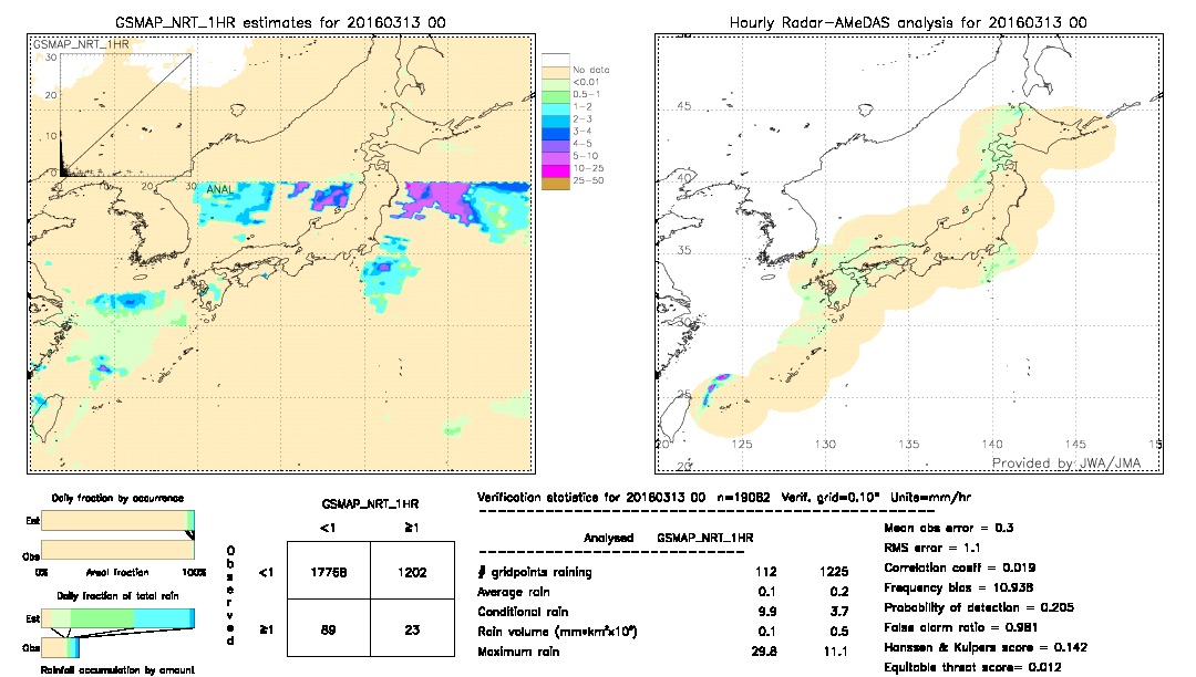 GSMaP NRT validation image.  2016/03/13 00 