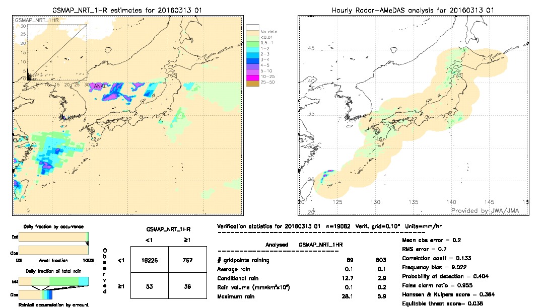 GSMaP NRT validation image.  2016/03/13 01 