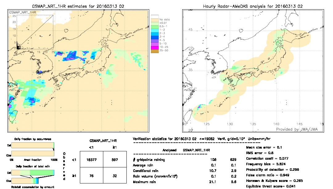 GSMaP NRT validation image.  2016/03/13 02 