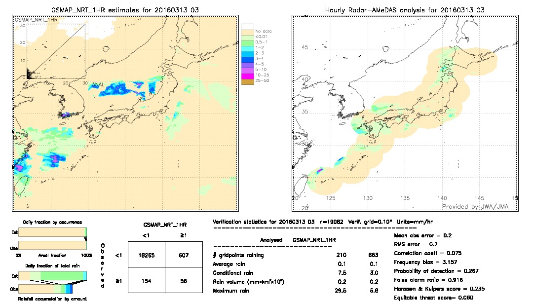 GSMaP NRT validation image.  2016/03/13 03 