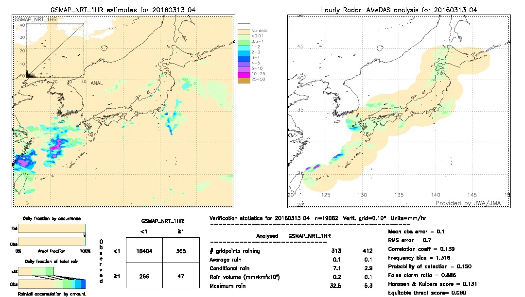 GSMaP NRT validation image.  2016/03/13 04 