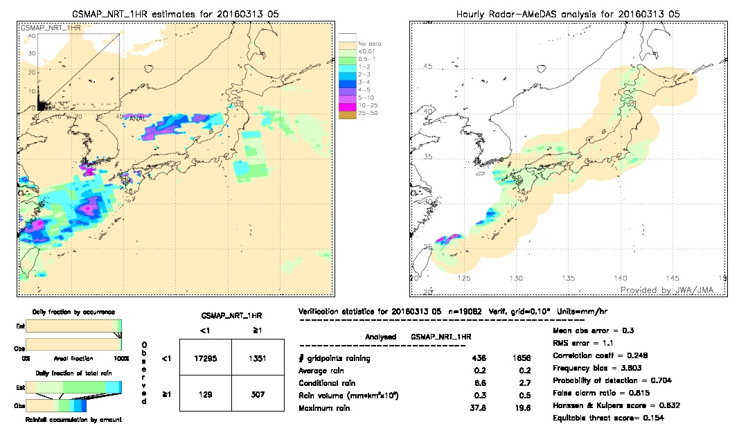 GSMaP NRT validation image.  2016/03/13 05 