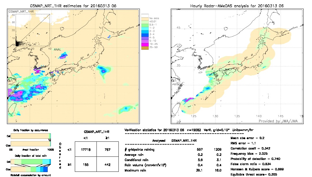 GSMaP NRT validation image.  2016/03/13 06 