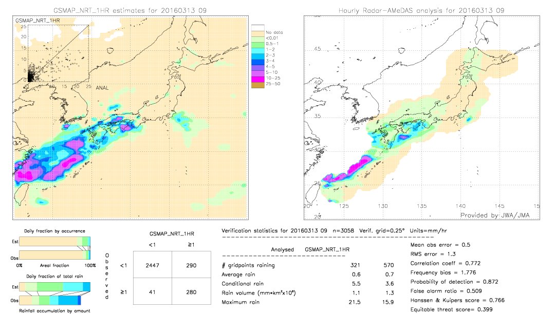 GSMaP NRT validation image.  2016/03/13 09 