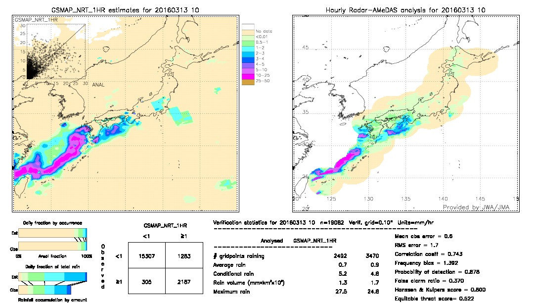 GSMaP NRT validation image.  2016/03/13 10 