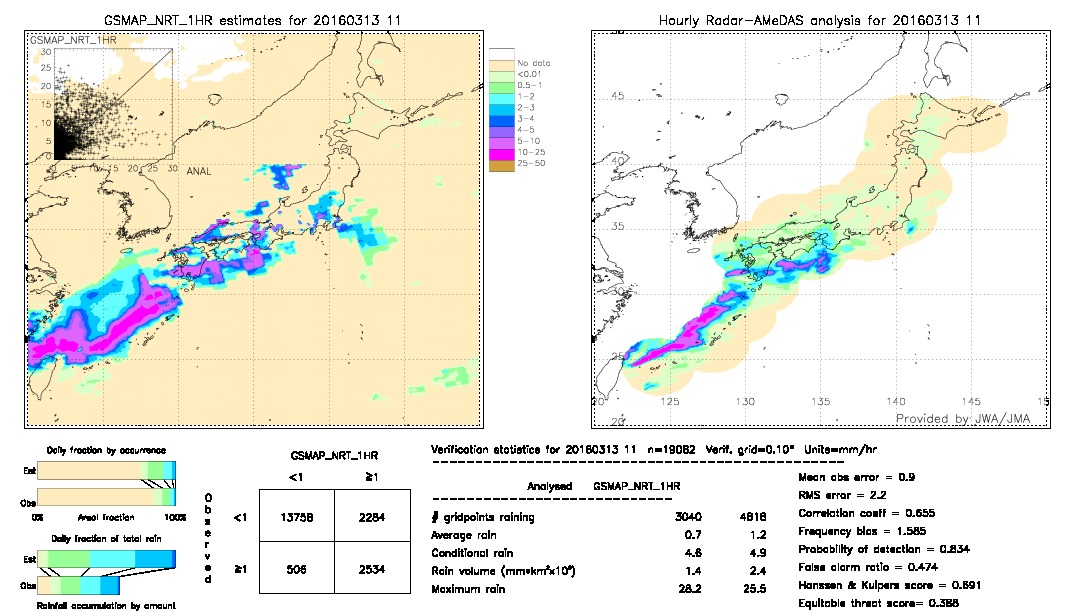 GSMaP NRT validation image.  2016/03/13 11 