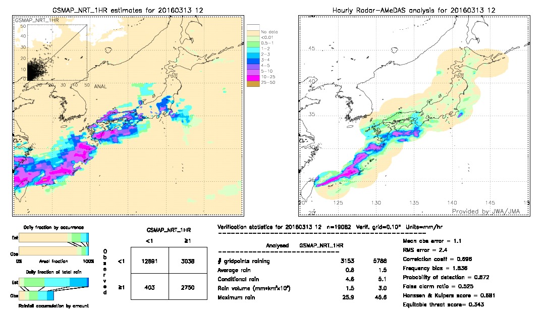 GSMaP NRT validation image.  2016/03/13 12 