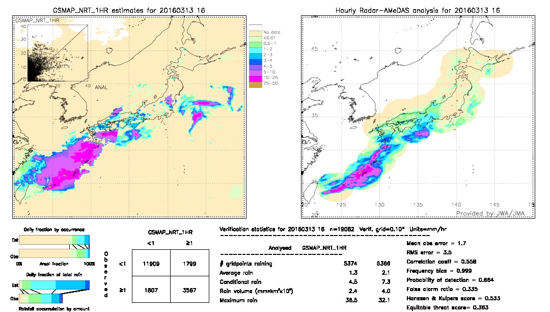 GSMaP NRT validation image.  2016/03/13 16 