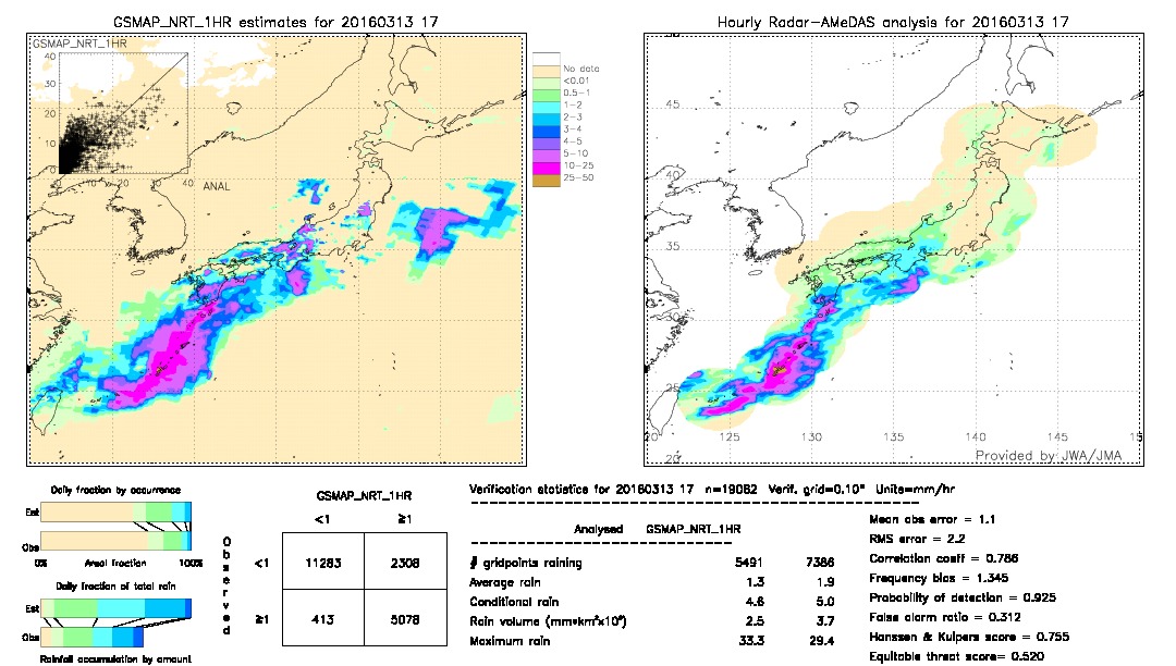 GSMaP NRT validation image.  2016/03/13 17 