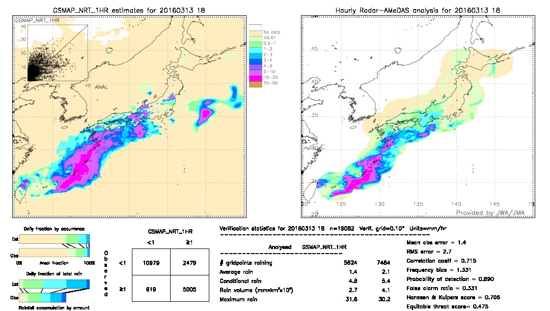 GSMaP NRT validation image.  2016/03/13 18 