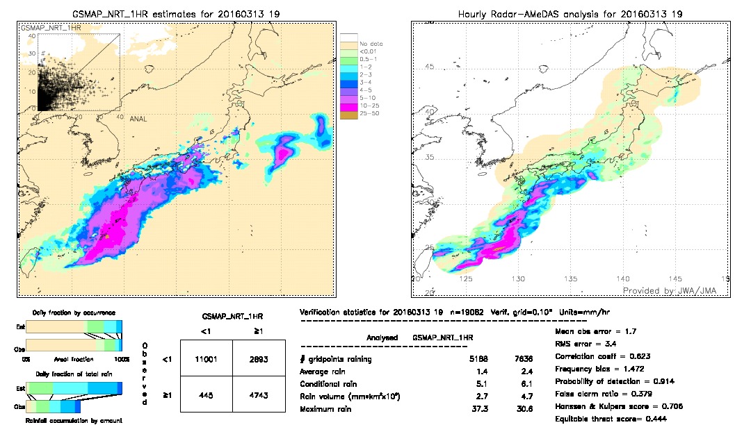 GSMaP NRT validation image.  2016/03/13 19 