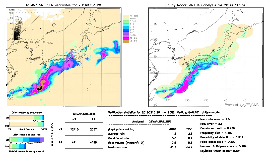 GSMaP NRT validation image.  2016/03/13 20 