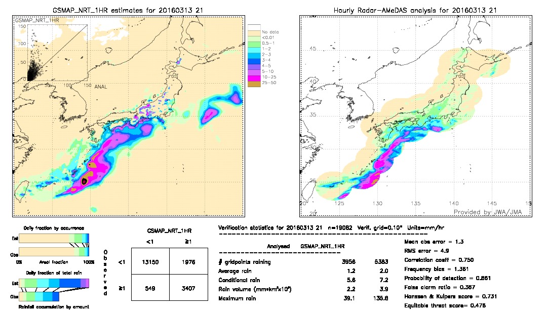 GSMaP NRT validation image.  2016/03/13 21 