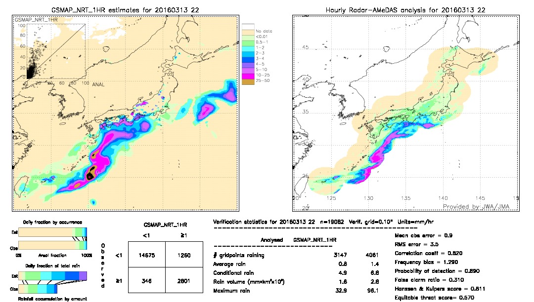 GSMaP NRT validation image.  2016/03/13 22 