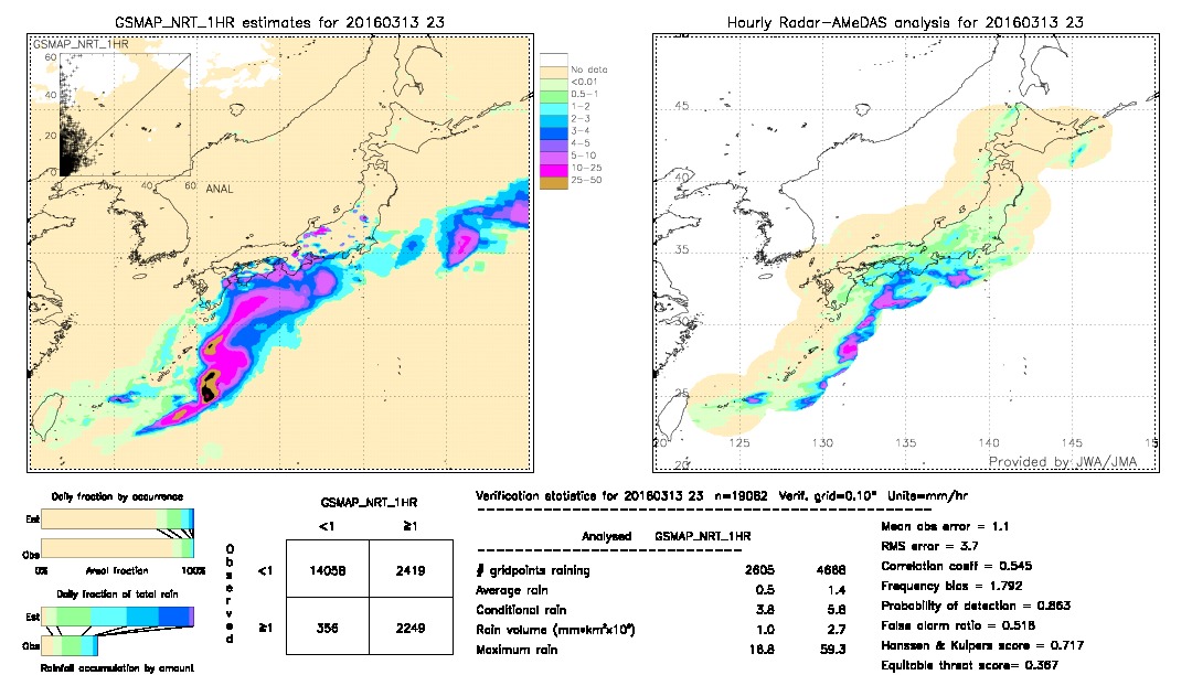 GSMaP NRT validation image.  2016/03/13 23 