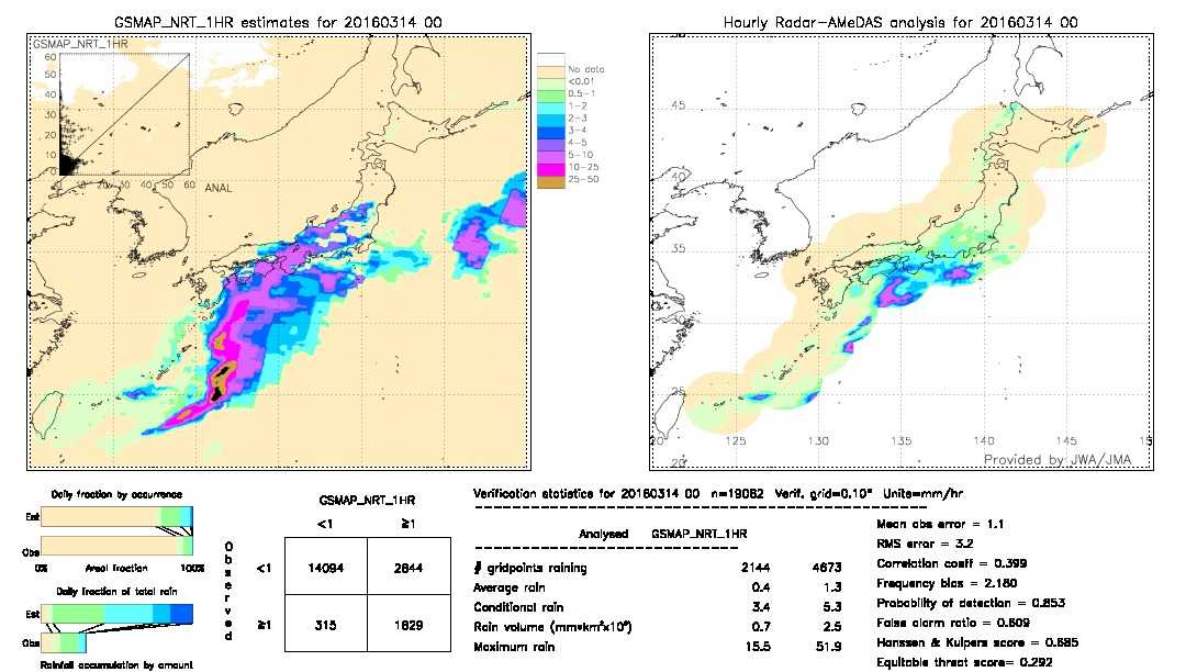 GSMaP NRT validation image.  2016/03/14 00 