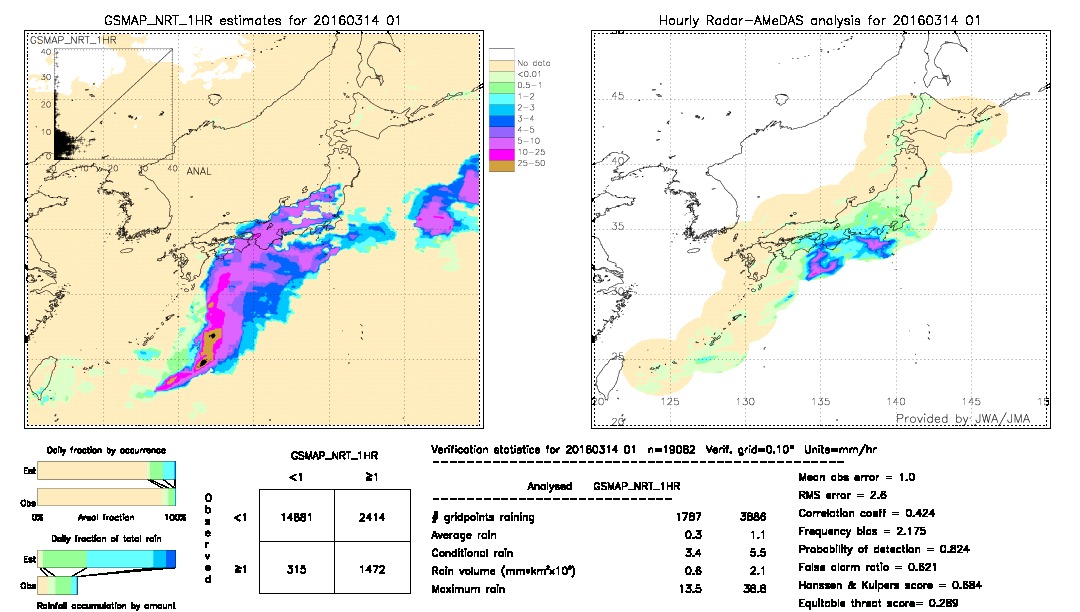 GSMaP NRT validation image.  2016/03/14 01 