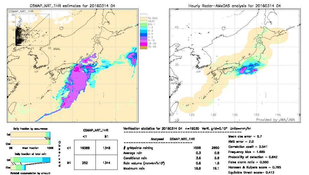 GSMaP NRT validation image.  2016/03/14 04 