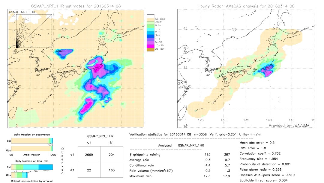 GSMaP NRT validation image.  2016/03/14 08 