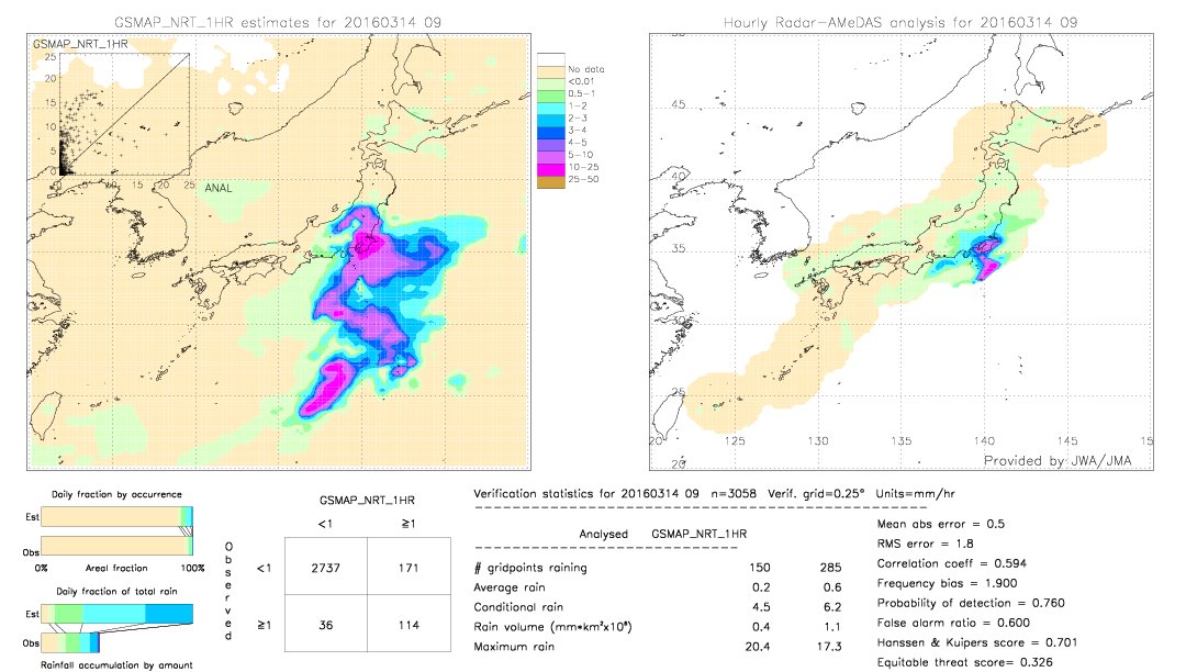 GSMaP NRT validation image.  2016/03/14 09 