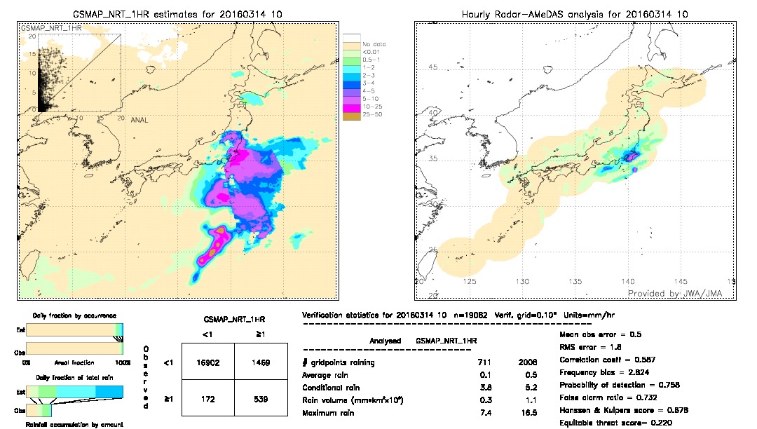 GSMaP NRT validation image.  2016/03/14 10 