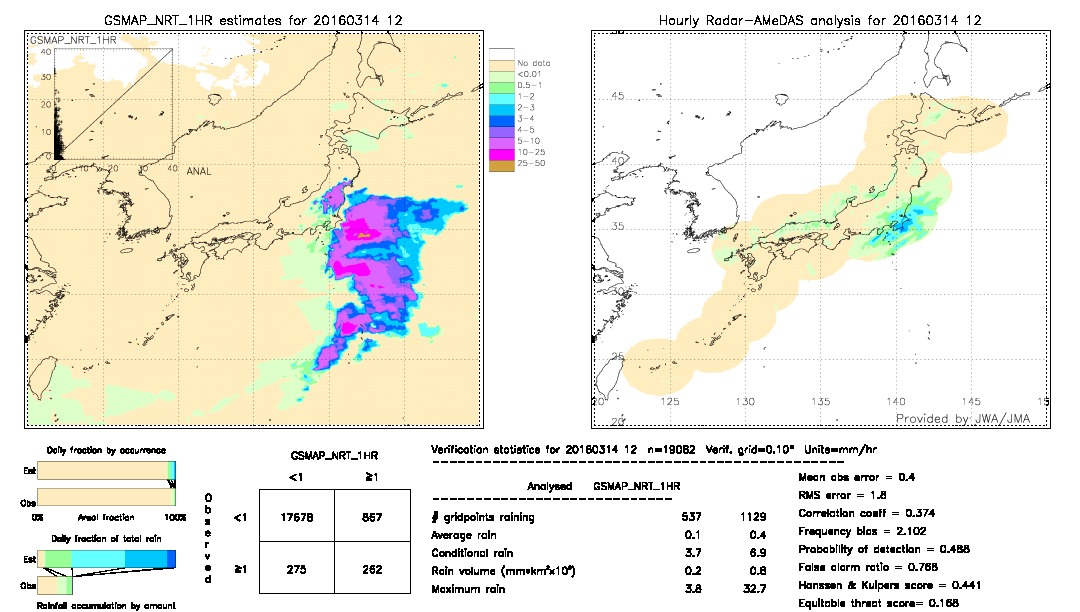 GSMaP NRT validation image.  2016/03/14 12 