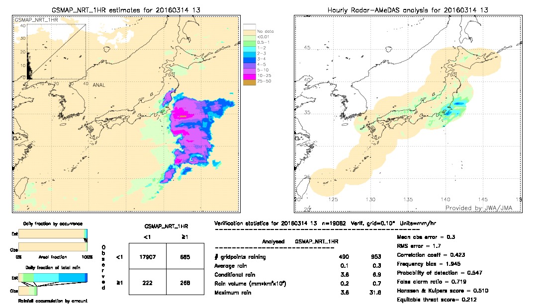 GSMaP NRT validation image.  2016/03/14 13 