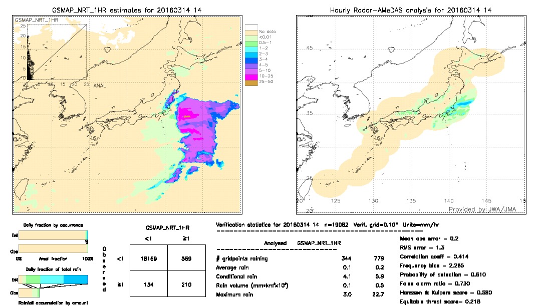 GSMaP NRT validation image.  2016/03/14 14 