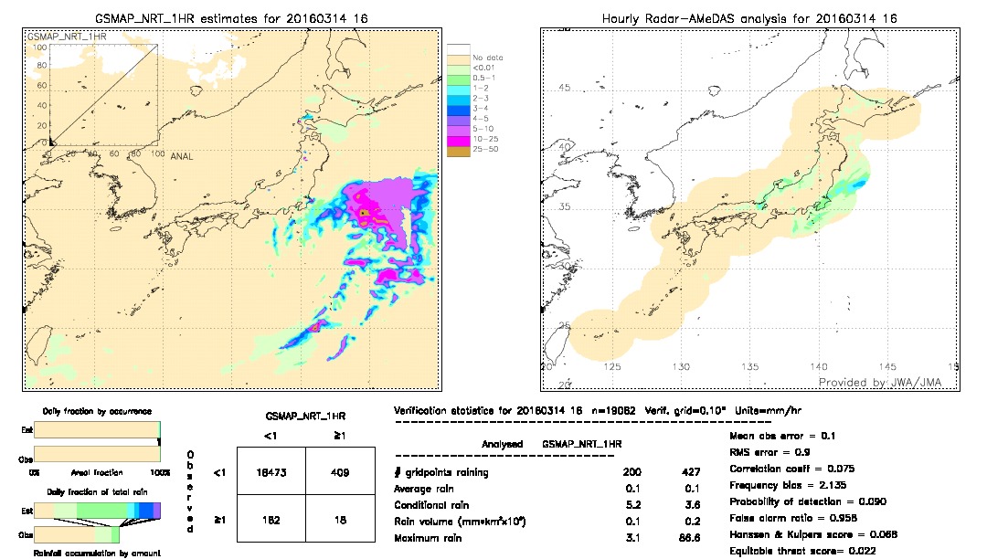 GSMaP NRT validation image.  2016/03/14 16 