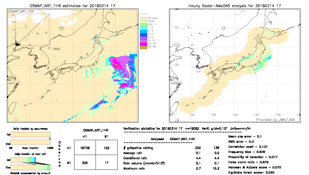 GSMaP NRT validation image.  2016/03/14 17 