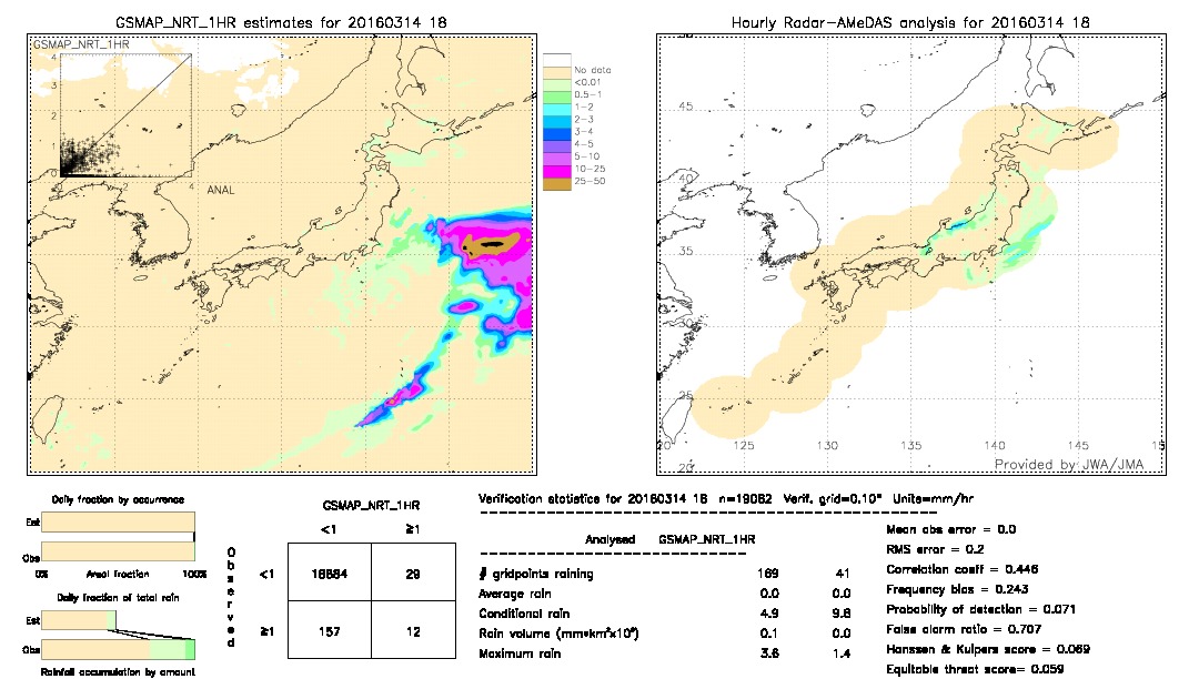 GSMaP NRT validation image.  2016/03/14 18 