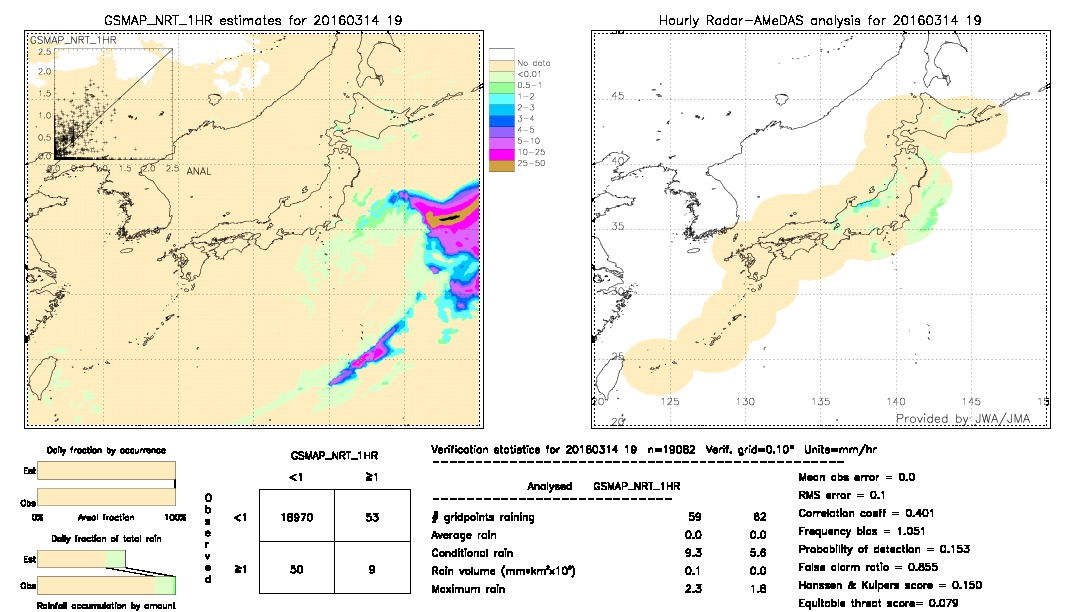 GSMaP NRT validation image.  2016/03/14 19 