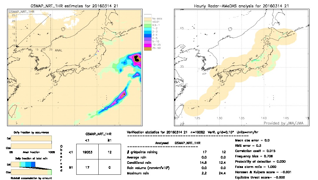 GSMaP NRT validation image.  2016/03/14 21 