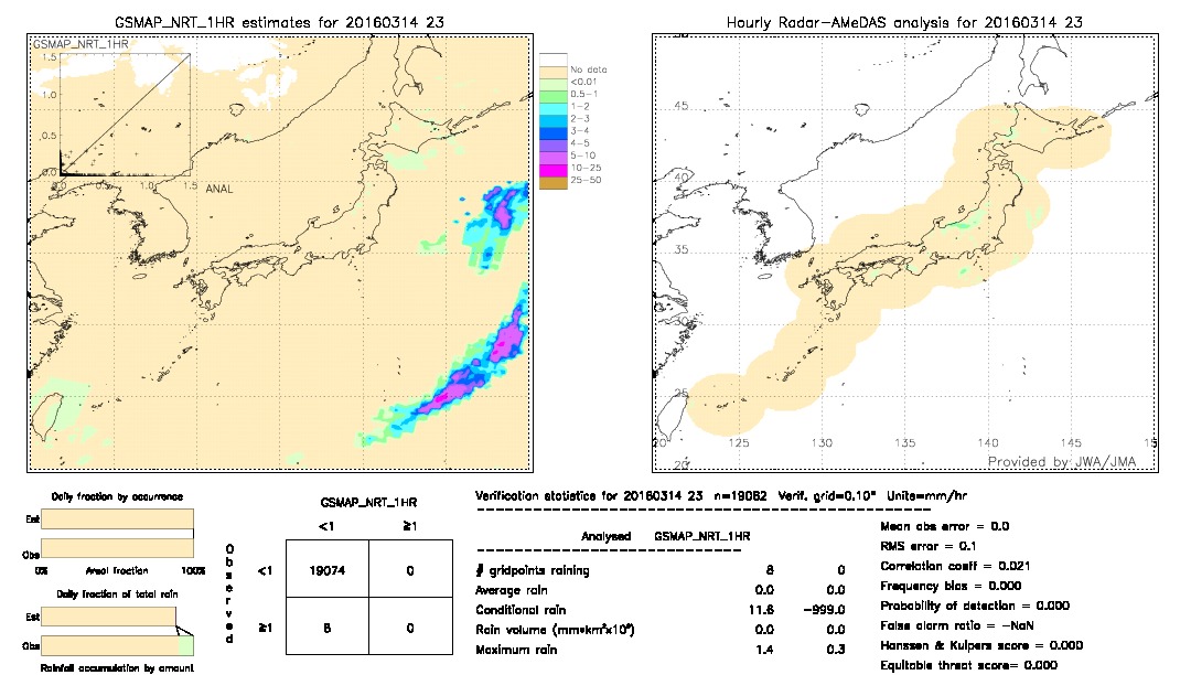 GSMaP NRT validation image.  2016/03/14 23 