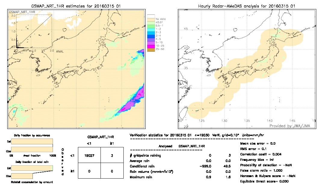 GSMaP NRT validation image.  2016/03/15 01 