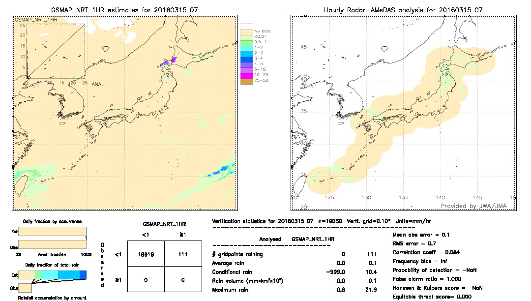 GSMaP NRT validation image.  2016/03/15 07 