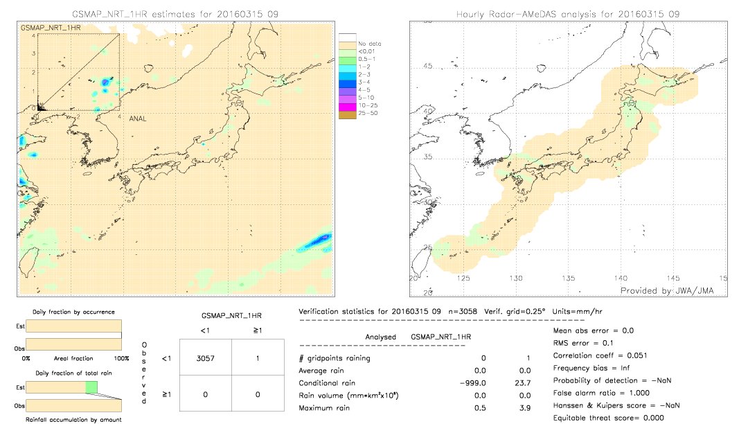 GSMaP NRT validation image.  2016/03/15 09 