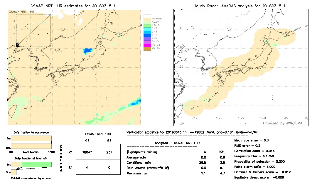 GSMaP NRT validation image.  2016/03/15 11 