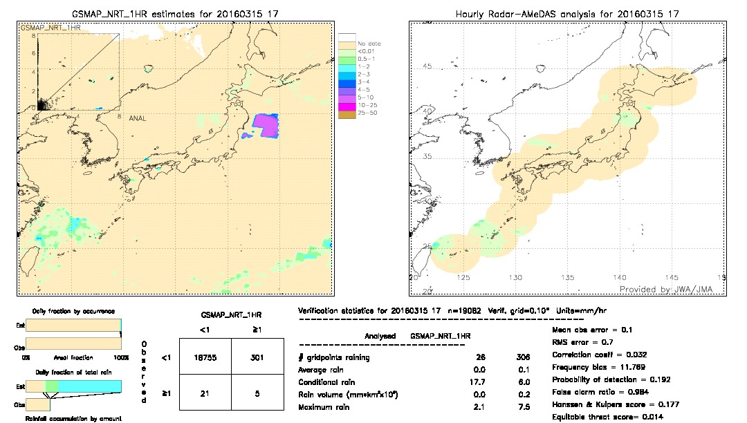 GSMaP NRT validation image.  2016/03/15 17 