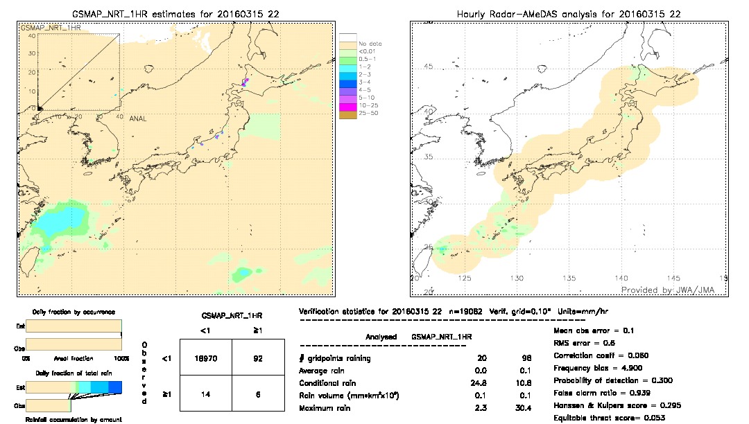 GSMaP NRT validation image.  2016/03/15 22 