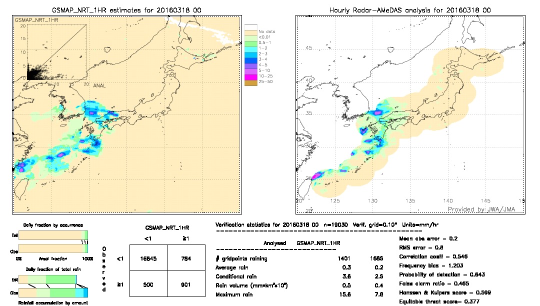 GSMaP NRT validation image.  2016/03/18 00 