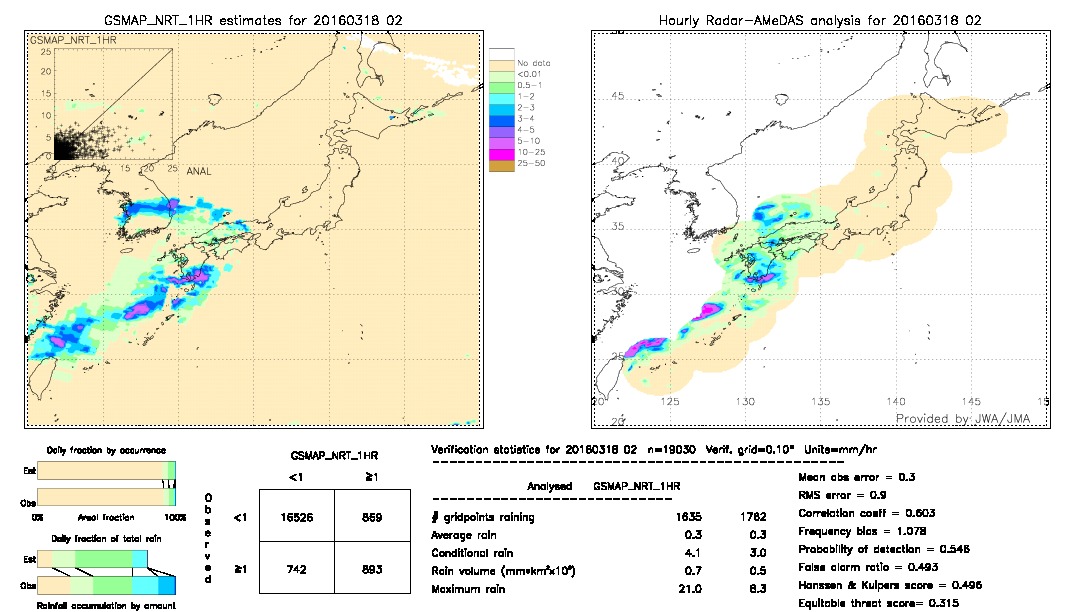 GSMaP NRT validation image.  2016/03/18 02 