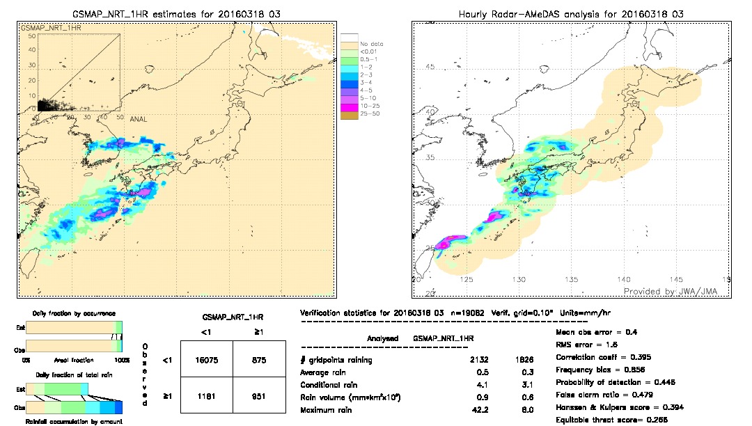 GSMaP NRT validation image.  2016/03/18 03 