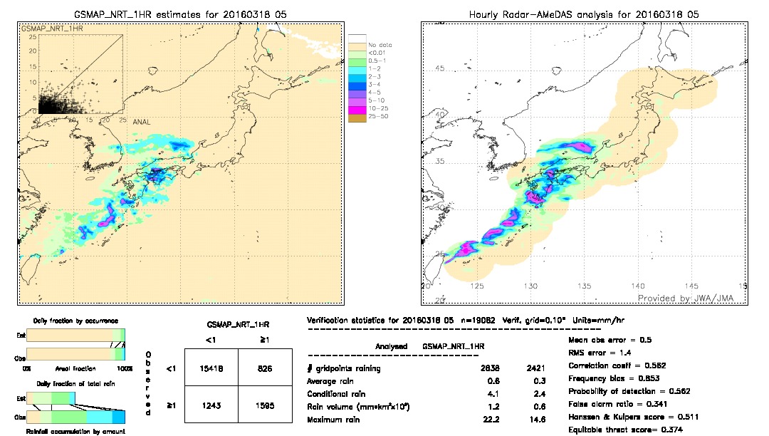 GSMaP NRT validation image.  2016/03/18 05 