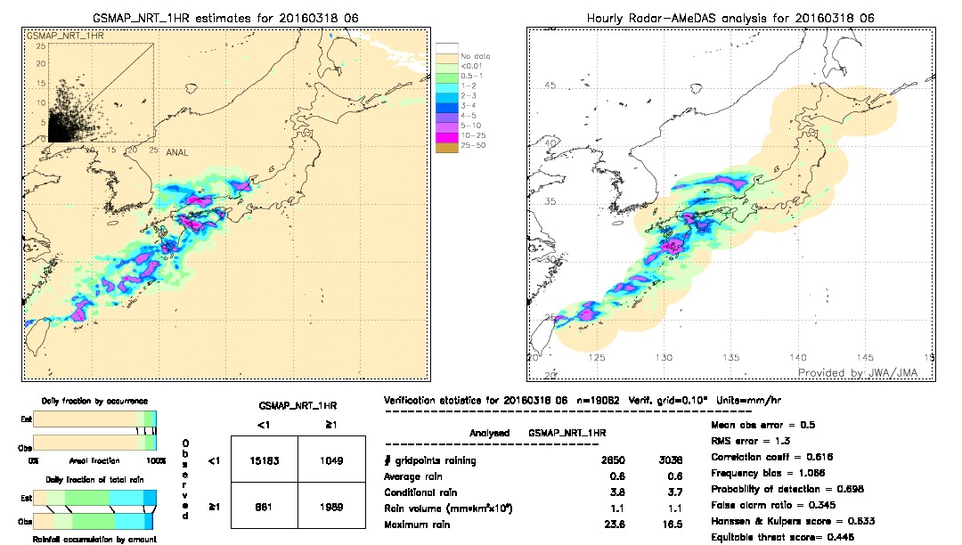 GSMaP NRT validation image.  2016/03/18 06 