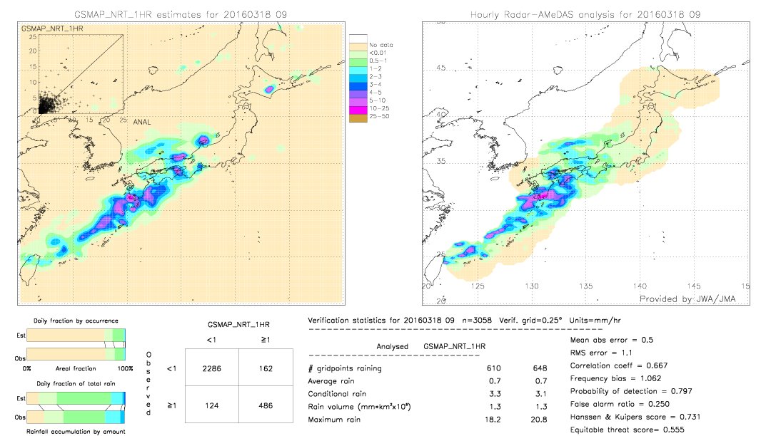 GSMaP NRT validation image.  2016/03/18 09 