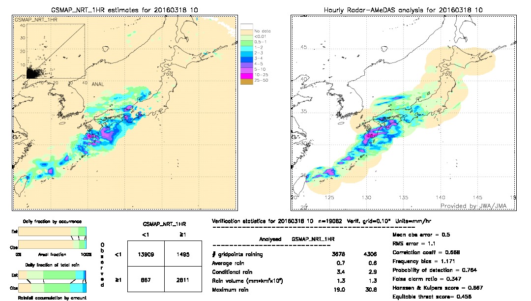 GSMaP NRT validation image.  2016/03/18 10 