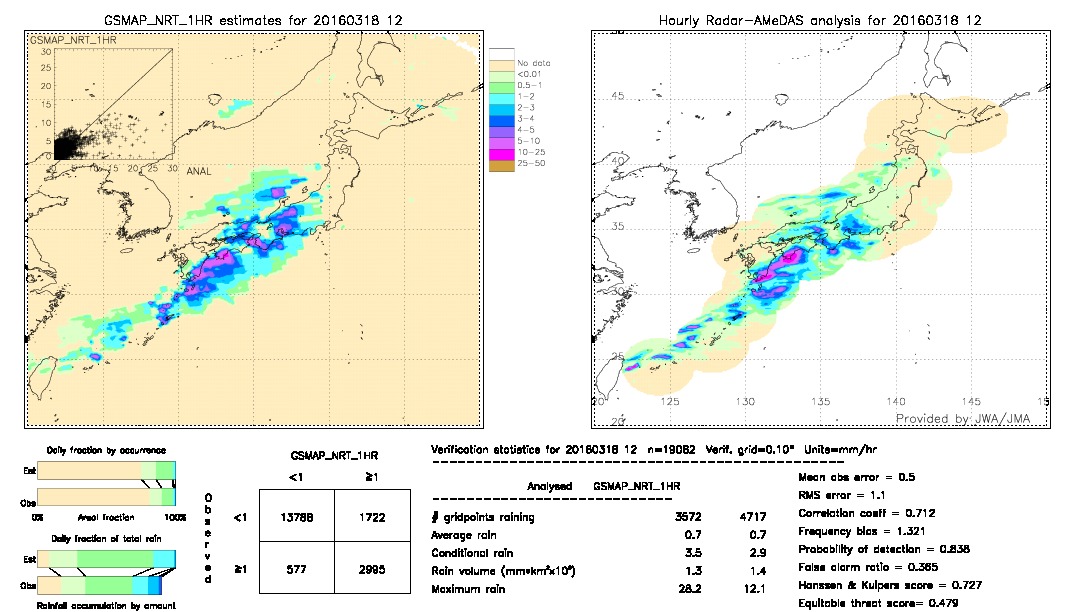 GSMaP NRT validation image.  2016/03/18 12 