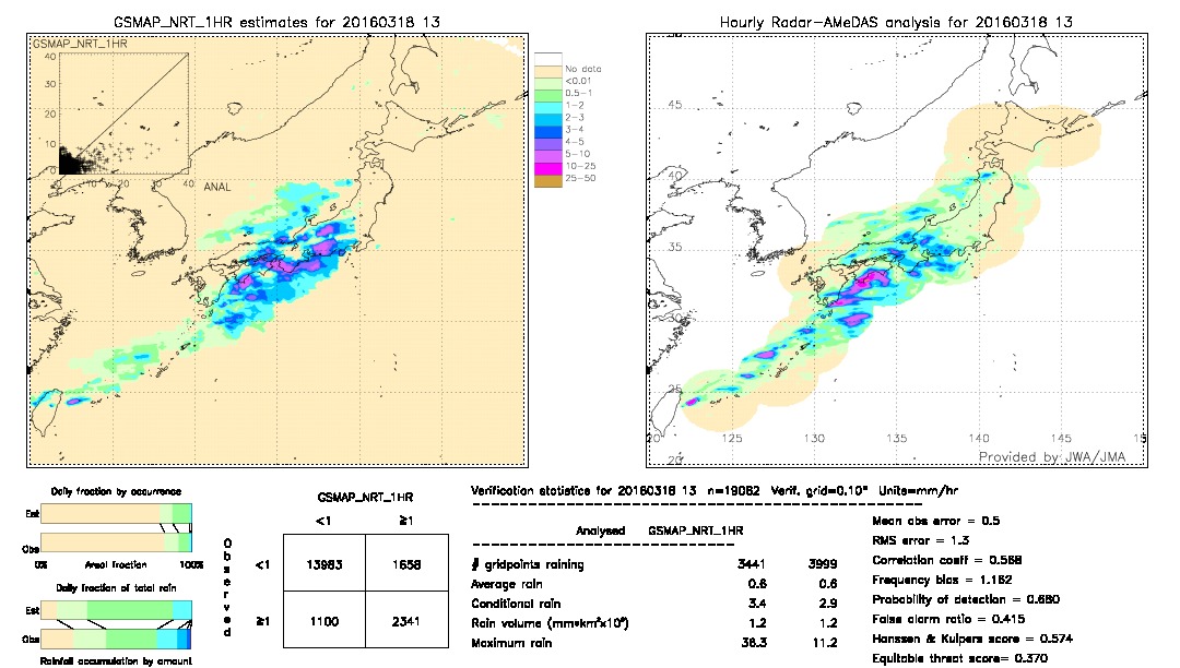 GSMaP NRT validation image.  2016/03/18 13 